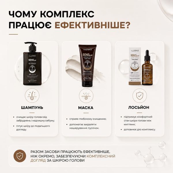 Шампунь для шкіри схильної до лупи SD ANTI-DANDRUFF hair shampoo FF00014-2 фото