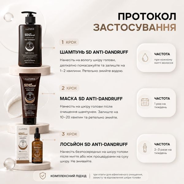 Шампунь для шкіри схильної до лупи SD ANTI-DANDRUFF hair shampoo FF00014-2 фото