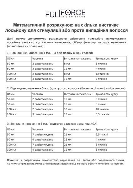 Лосьйон для стимуляціі росту RC REPAIR COMPLEX scalp lotion FF00033-2 фото